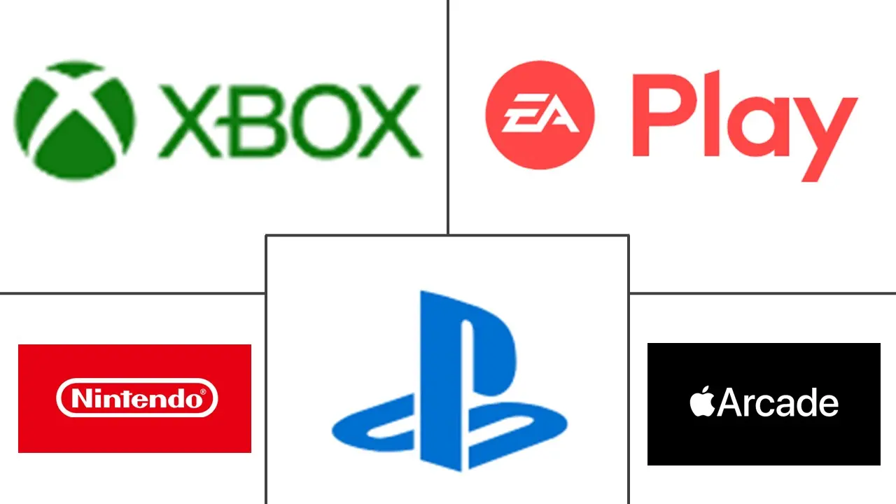 Subscription vs Ownership: Where the Gaming Business Model Is Heading